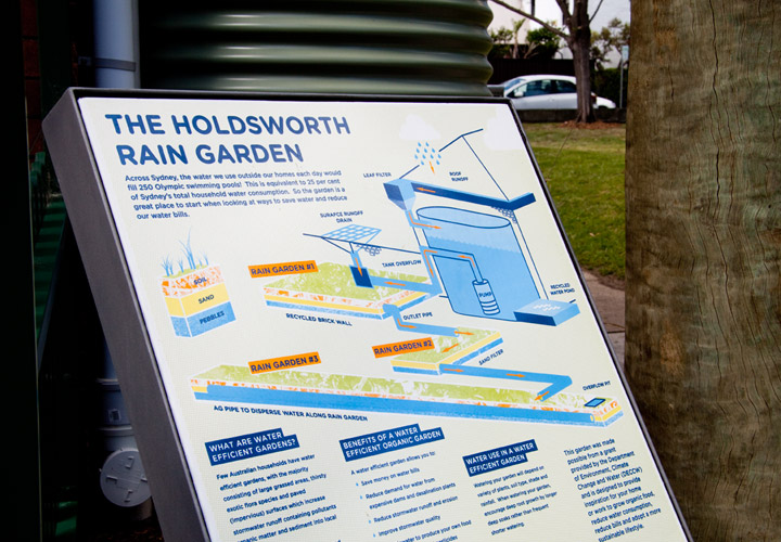 Woollahra Rainwater Signs 04